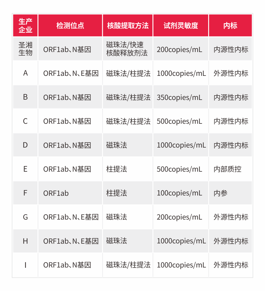 ������� �C �������,��������