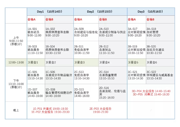 ������� �C �������,��������