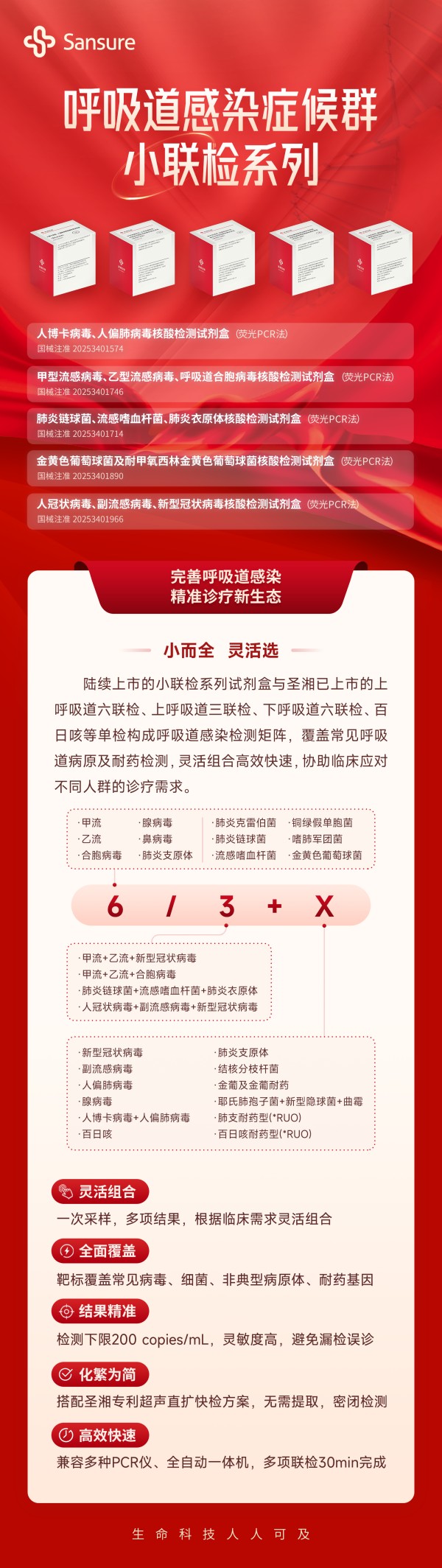 250930-ºôÎüµÀѬȾ֢ºòȺСÁª¼ìϵÁÐ-ÉÏÊг¤Í¼.jpg 250930-ºôÎüµÀѬȾ֢ºòȺСÁª¼ìϵÁÐ-ÉÏÊг¤Í¼.jpg